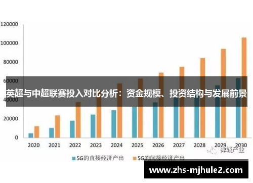 英超与中超联赛投入对比分析：资金规模、投资结构与发展前景