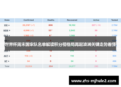 世界杯周末国家队名单解读积分榜格局再起波澜关键走势看懂 世界杯周末国家队名单解读积分榜格局再起波澜关键走势看懂