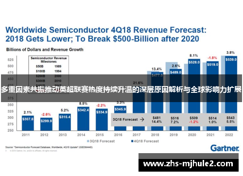 多重因素共振推动英超联赛热度持续升温的深层原因解析与全球影响力扩展