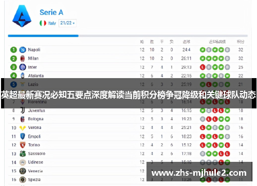 英超最新赛况必知五要点深度解读当前积分榜争冠降级和关键球队动态 英超最新赛况必知五要点深度解读当前积分榜争冠降级和关键球队动态