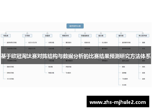 基于欧冠淘汰赛对阵结构与数据分析的比赛结果预测研究方法体系