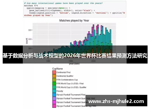 基于数据分析与战术模型的2026年世界杯比赛结果预测方法研究 基于数据分析与战术模型的2026年世界杯比赛结果预测方法研究