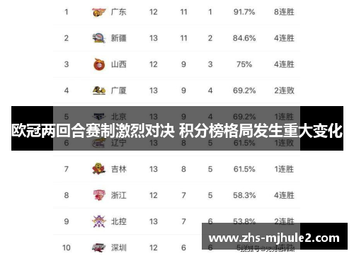 欧冠两回合赛制激烈对决 积分榜格局发生重大变化